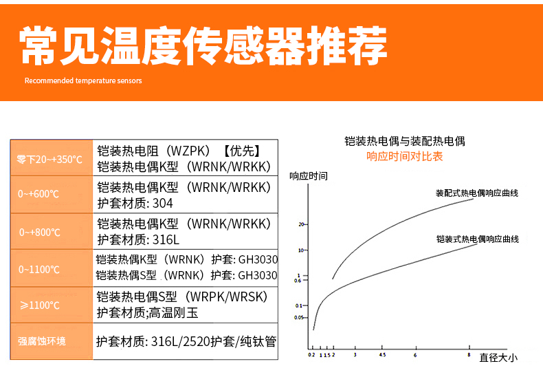 PT-100 一體化溫度傳感變送器16_http://www.tanliwaw.cn_溫度儀表_第14張