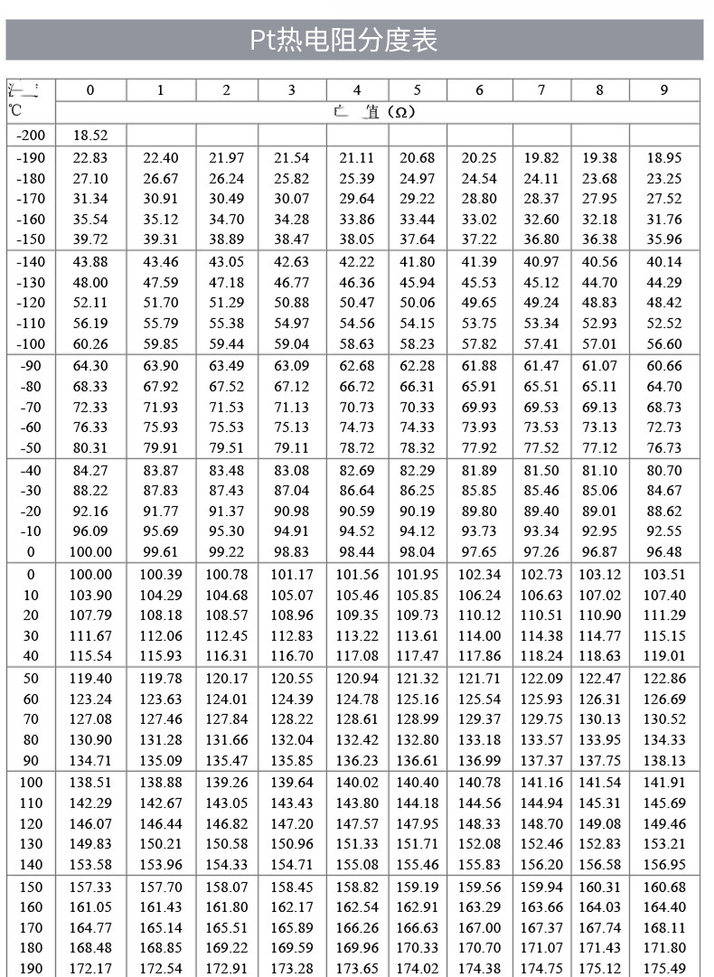 PT100溫度傳感器20_http://www.tanliwaw.cn_溫度儀表_第18張