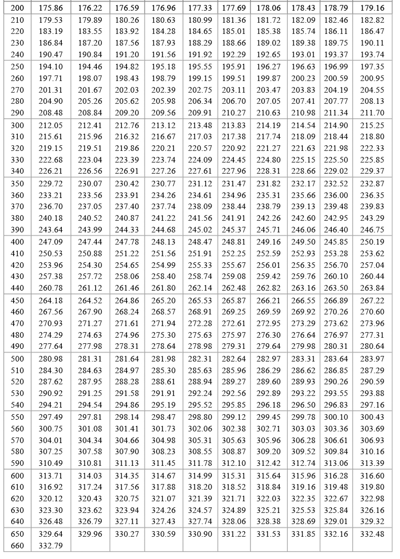 PT100溫度傳感器20_http://www.tanliwaw.cn_溫度儀表_第19張