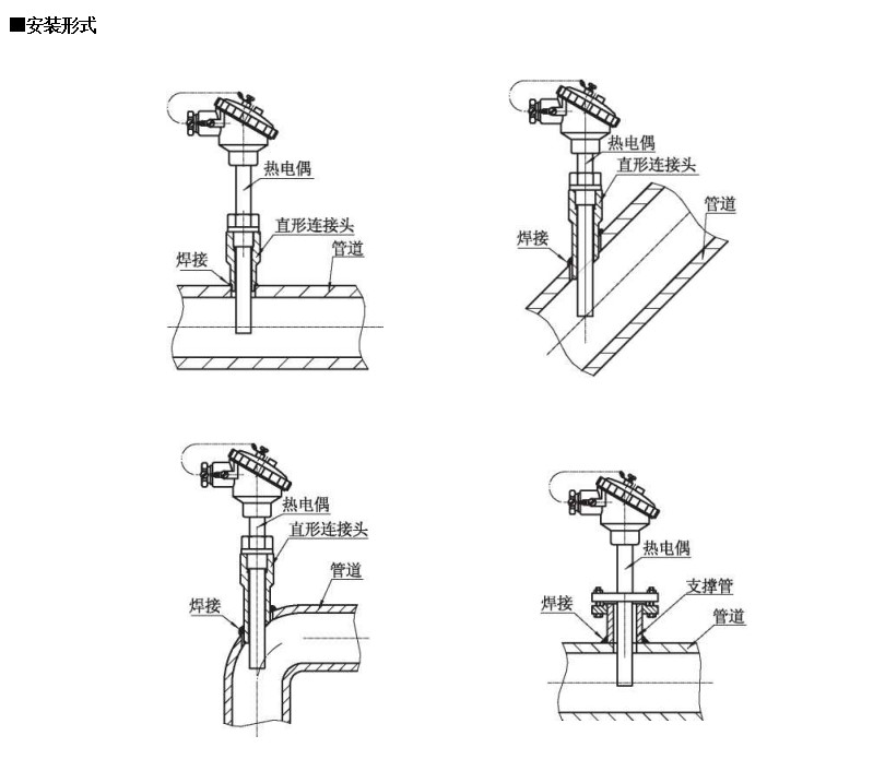 裝配熱電偶在-200~1600*0范圍固定表面溫度進(jìn)行檢測_http://www.tanliwaw.cn_行業(yè)動態(tài)_第1張