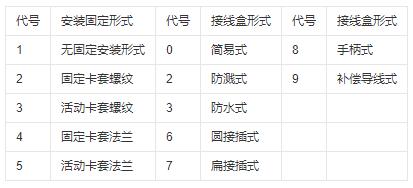 鎧裝式熱電偶安裝固定形式！_http://www.tanliwaw.cn_行業(yè)動(dòng)態(tài)_第1張