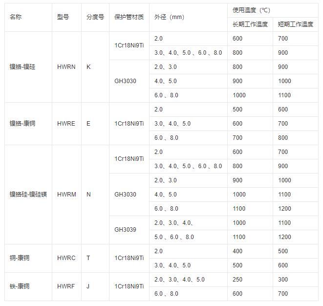 鎧裝式熱電偶推薦使用溫度！_http://www.tanliwaw.cn_行業動態_第1張