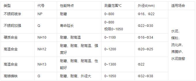 成都耐磨熱電偶類型及性能！_http://www.tanliwaw.cn_行業(yè)動(dòng)態(tài)_第1張