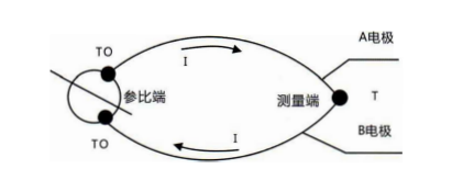 四川有單支、雙支、三支和多支熱電偶及其原理!_行業動態_第1張_重慶西珠儀表科技有限公司 四川有單支、雙支、三支和多支熱電偶及其原理!_http://www.tanliwaw.cn_行業動態_第1張