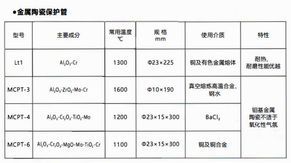 成都熱電偶中金屬陶瓷保護管和非金屬保護管材質性能！_http://www.tanliwaw.cn_行業動態_第1張