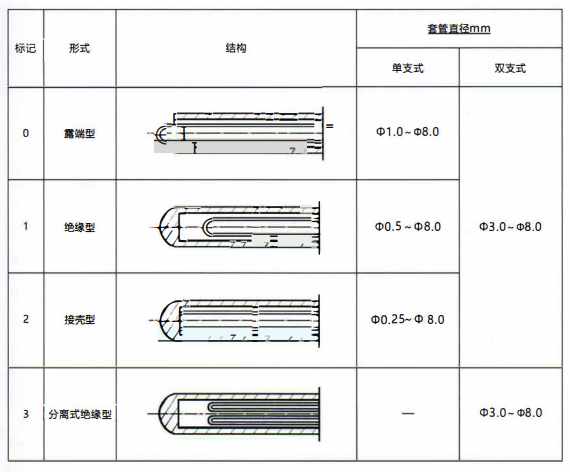 成都鎧裝熱電偶測量端形式！_http://www.tanliwaw.cn_行業(yè)動態(tài)_第1張
