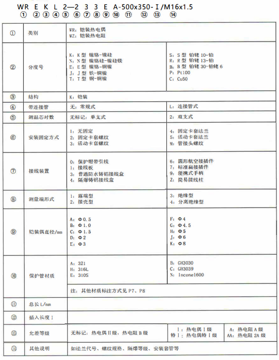 成都熱電偶的型號標記！_http://www.tanliwaw.cn_公司動態(tài)_第1張