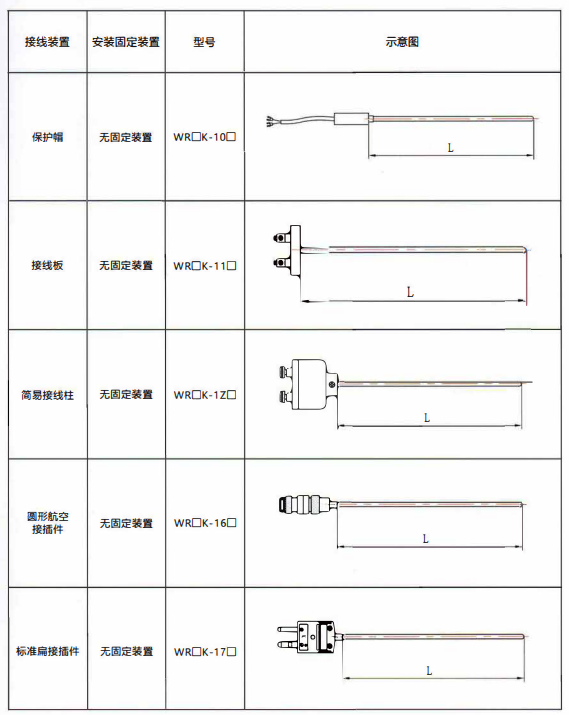 貴州熱電偶的結構示意圖！_http://www.tanliwaw.cn_行業動態_第1張