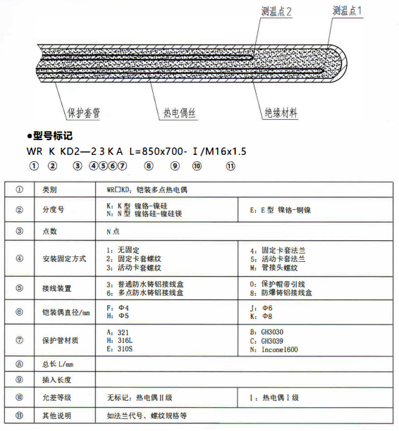 成都專用型溫度傳感器：鎧裝多點熱電偶！_http://www.tanliwaw.cn_行業動態_第1張