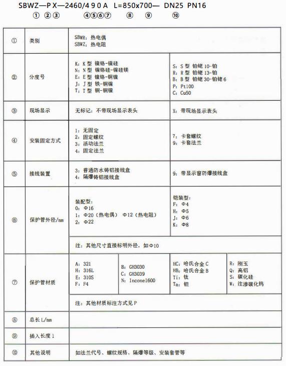 成都專用型溫度傳感器：型號標記！_http://www.tanliwaw.cn_行業動態_第1張