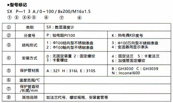 成都無(wú)源數(shù)顯溫度計(jì)/型號(hào)標(biāo)記！_http://www.tanliwaw.cn_行業(yè)動(dòng)態(tài)_第1張
