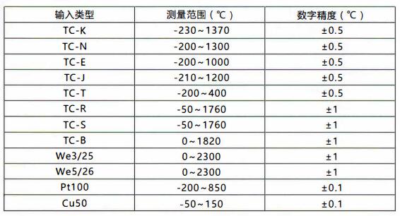 成都無線通訊溫度變送器/測量范圍和精度！_http://www.tanliwaw.cn_行業動態_第1張
