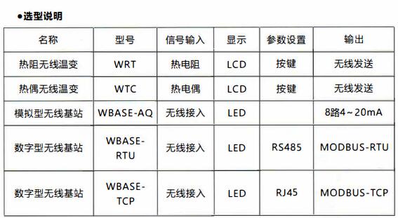 成都無線通訊溫度變送器/使用及天線安裝！_http://www.tanliwaw.cn_行業動態_第1張