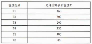 成都隔爆熱電偶/熱電阻：防爆等級、外殼標識及防護！_http://www.tanliwaw.cn_行業動態_第2張