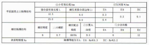 成都隔爆熱電偶/熱電阻：防爆等級、外殼標識及防護！_http://www.tanliwaw.cn_行業動態_第3張