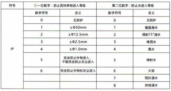 成都隔爆熱電偶/熱電阻:電纜引入裝置!_行業動態_第1張_重慶西珠儀表科技有限公司 成都隔爆熱電偶/熱電阻:電纜引入裝置!_http://www.tanliwaw.cn_行業動態_第1張