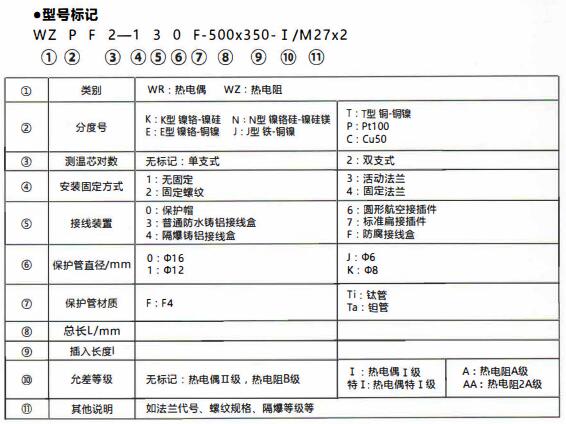 成都化工行業防腐熱電偶/熱電阻！_http://www.tanliwaw.cn_行業動態_第1張