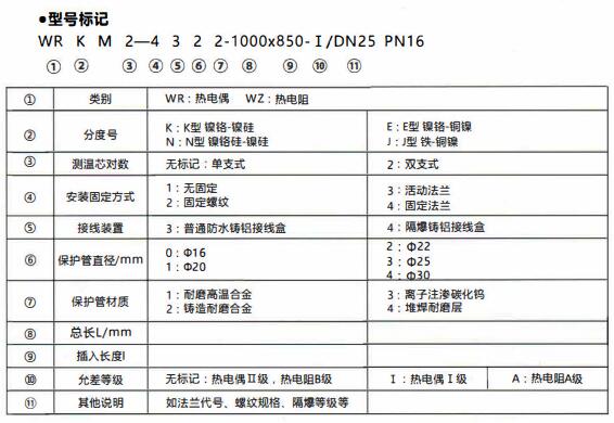 成都和貴陽工業行業使用耐磨熱電偶/熱電阻！_http://www.tanliwaw.cn_行業動態_第1張