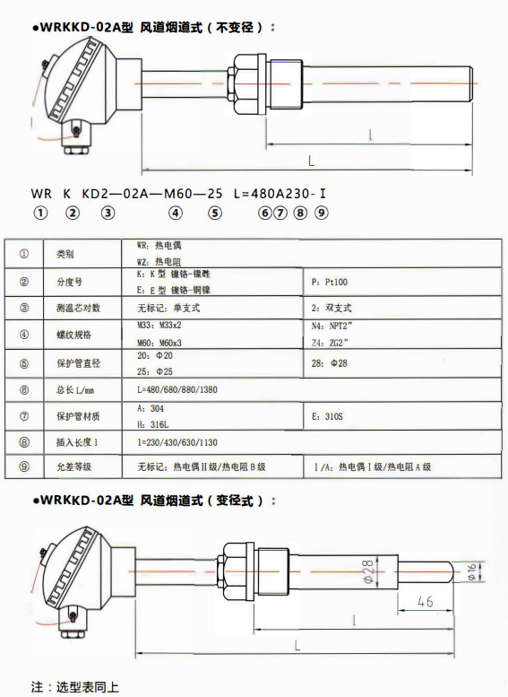 貴州電站專用熱電偶／熱電阻風(fēng)道煙道式！_http://www.tanliwaw.cn_行業(yè)動(dòng)態(tài)_第1張
