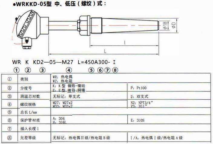 太原電站專用熱電偶中壓（燥接）螺紋式！_http://www.tanliwaw.cn_公司動態_第2張