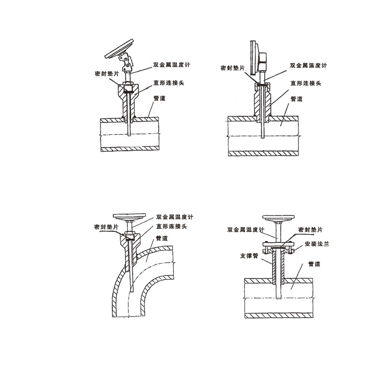 WSS工業雙金屬溫度計_http://www.tanliwaw.cn_雙金屬溫度計_第7張