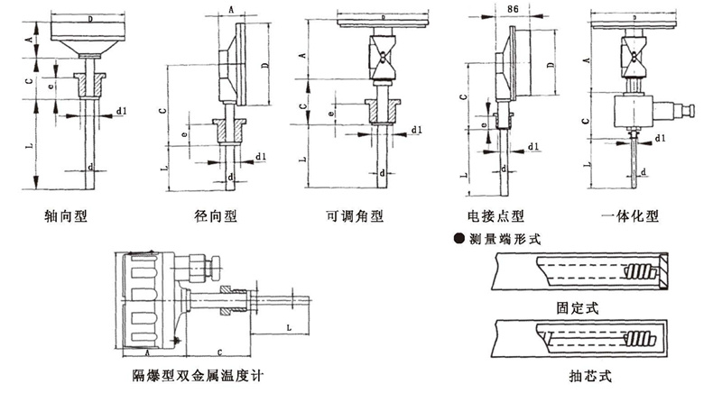 WSS工業雙金屬溫度計_http://www.tanliwaw.cn_雙金屬溫度計_第5張
