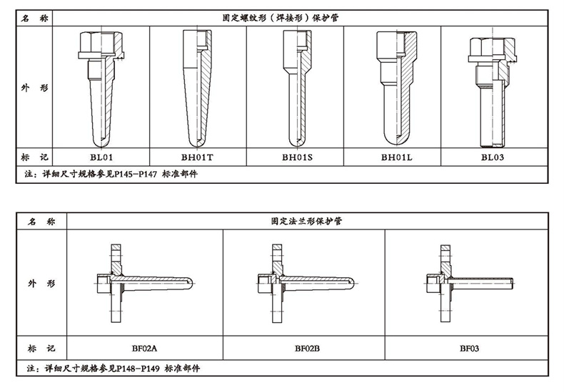 WSSX工業雙金屬溫度計（電接點型螺紋式）_http://www.tanliwaw.cn_雙金屬溫度計_第4張