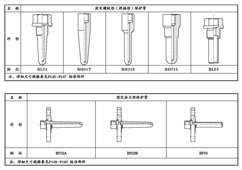 WSSX工業雙金屬溫度計（一體化型螺紋式）_http://www.tanliwaw.cn_雙金屬溫度計_第4張