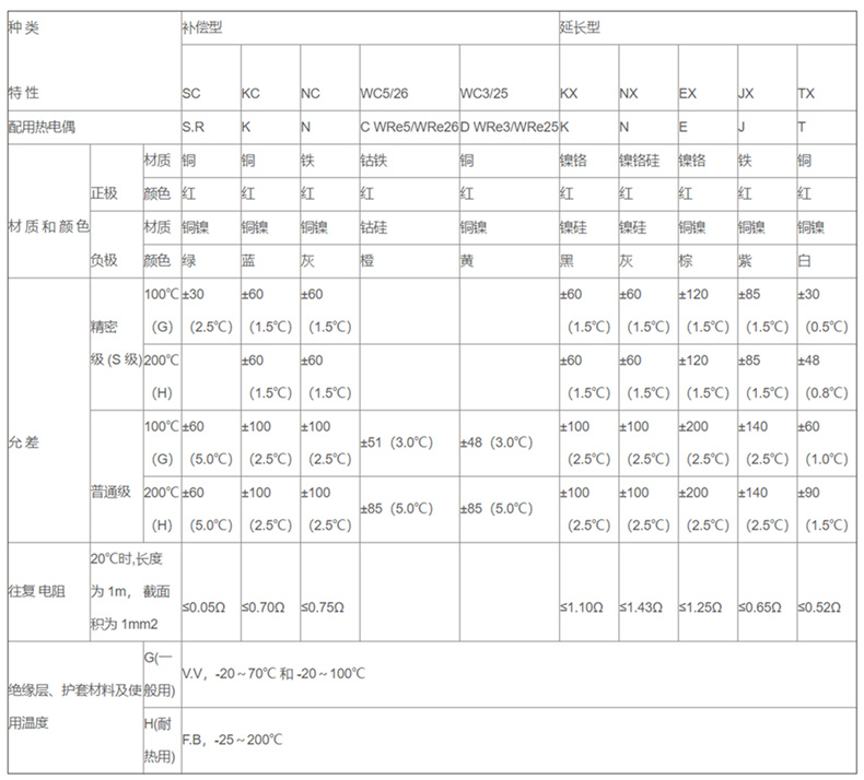 補償導線_http://www.tanliwaw.cn_補償導線_第2張