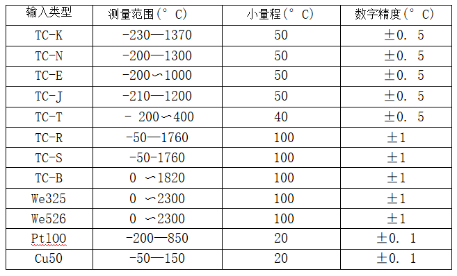 帶熱電偶/熱電阻一體化溫度變送器_http://www.tanliwaw.cn_專用溫度傳感器_第2張
