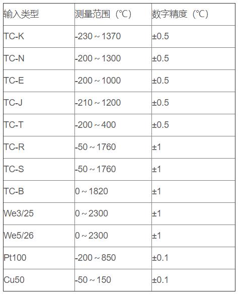 無線通訊溫度變送器_http://www.tanliwaw.cn_專用溫度傳感器_第2張