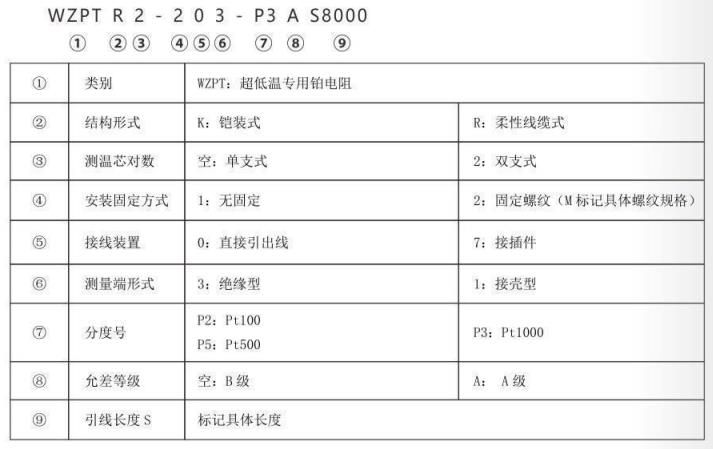 超低溫專用熱電阻_http://www.tanliwaw.cn_專用溫度傳感器_第2張