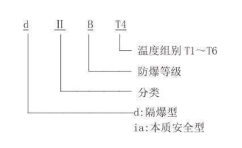 隔爆型熱電偶、熱電阻_http://www.tanliwaw.cn_專用溫度傳感器_第2張