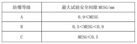 隔爆型熱電偶、熱電阻_http://www.tanliwaw.cn_專用溫度傳感器_第3張