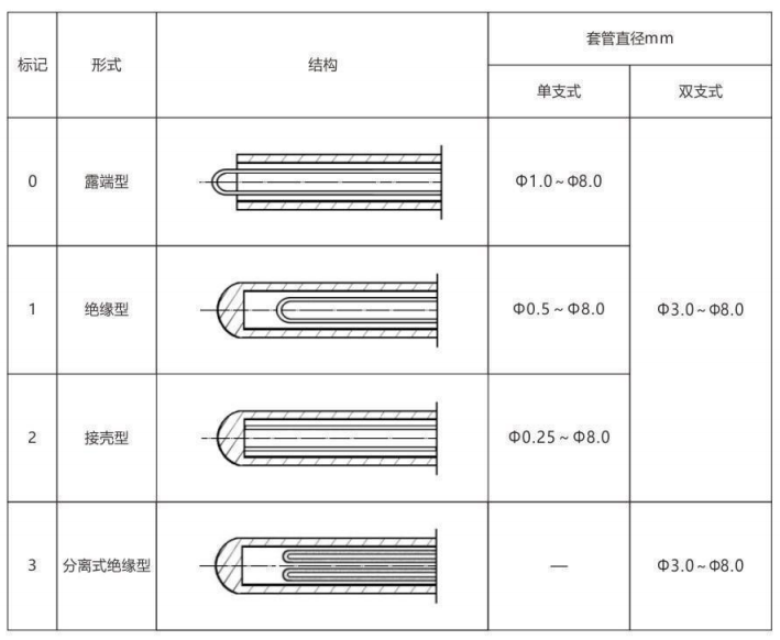 鎧裝熱電偶/熱電阻_http://www.tanliwaw.cn_通用溫度傳感器_第6張
