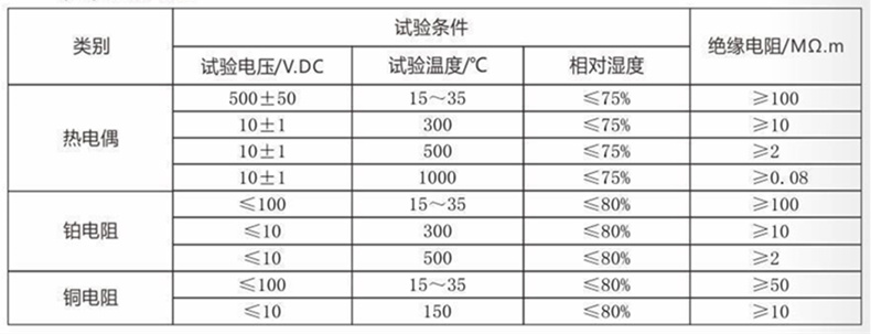 裝配熱電偶/熱電阻_http://www.tanliwaw.cn_通用溫度傳感器_第4張