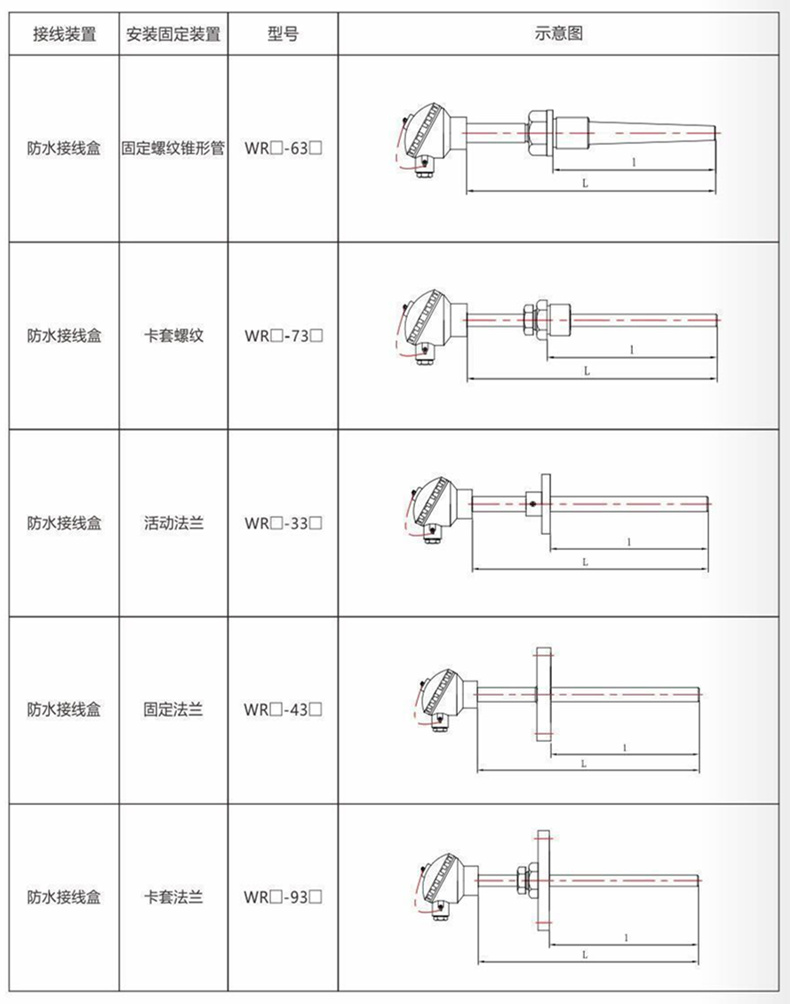 裝配熱電偶/熱電阻_http://www.tanliwaw.cn_通用溫度傳感器_第9張