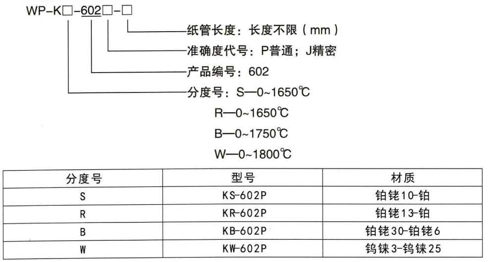 快速測溫熱電偶_http://www.tanliwaw.cn_鋼水測溫熱電偶_第1張